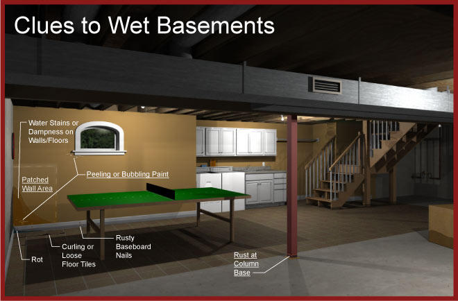 wet basement