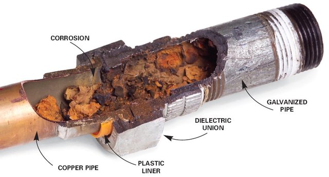 connecting copper to galvanized