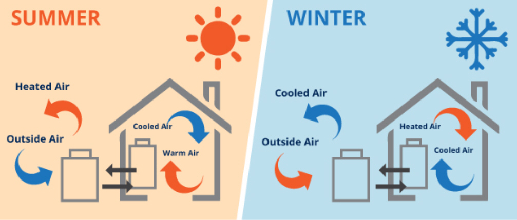 heat pump