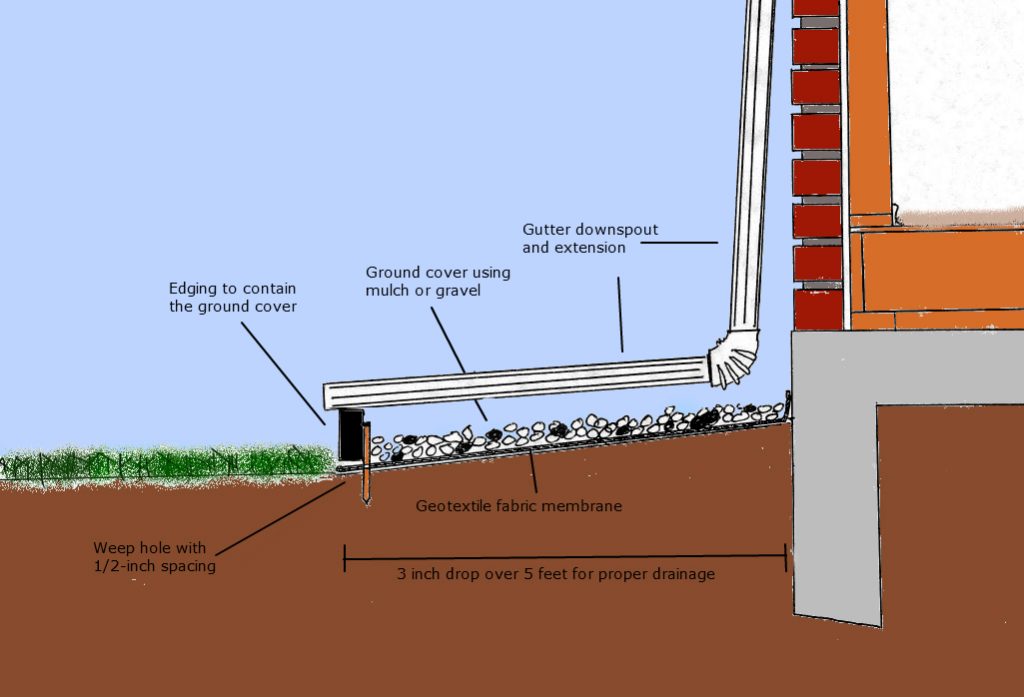 foundation maintenance