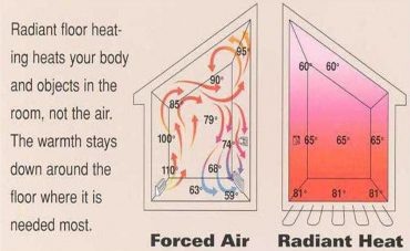 radiant heat