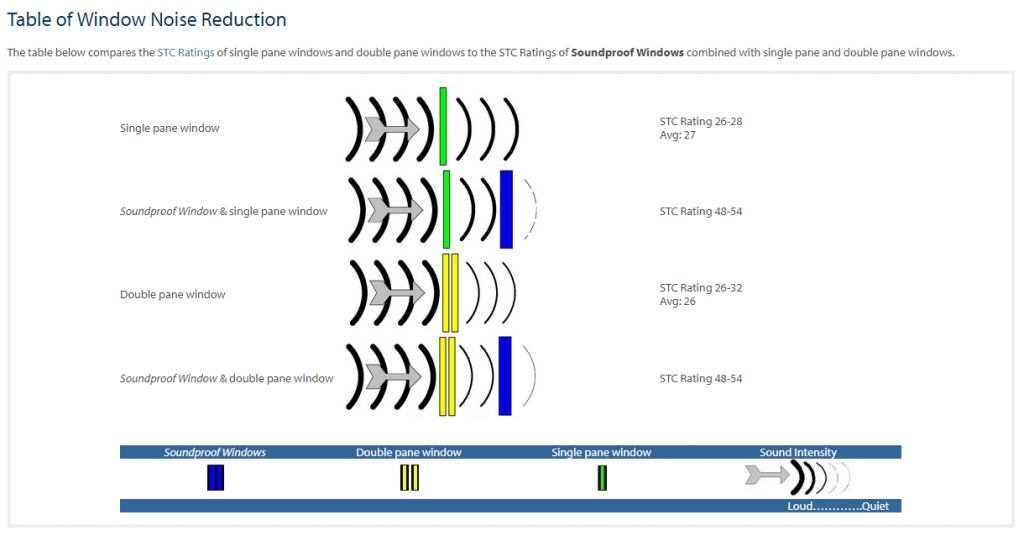 window noise reduction
