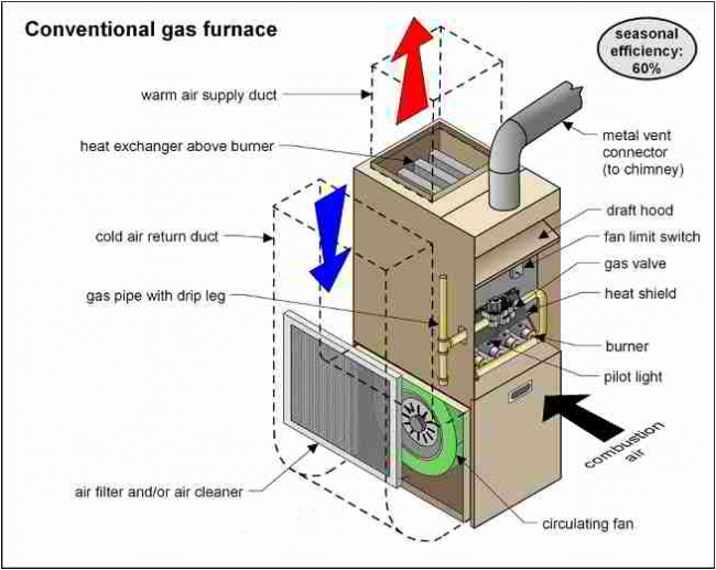 furnace furnace