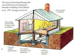 expansive soil