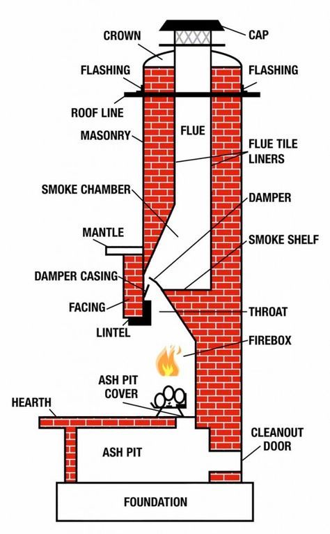 fireplace anatomy